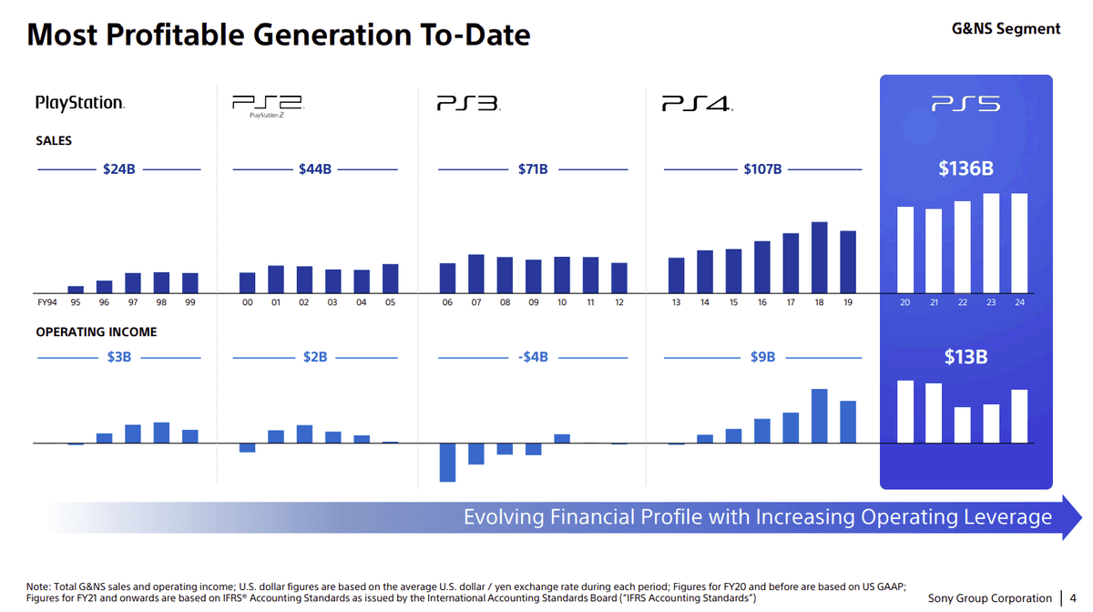 PS5 sous pression : Switch 2, cross-play et défis