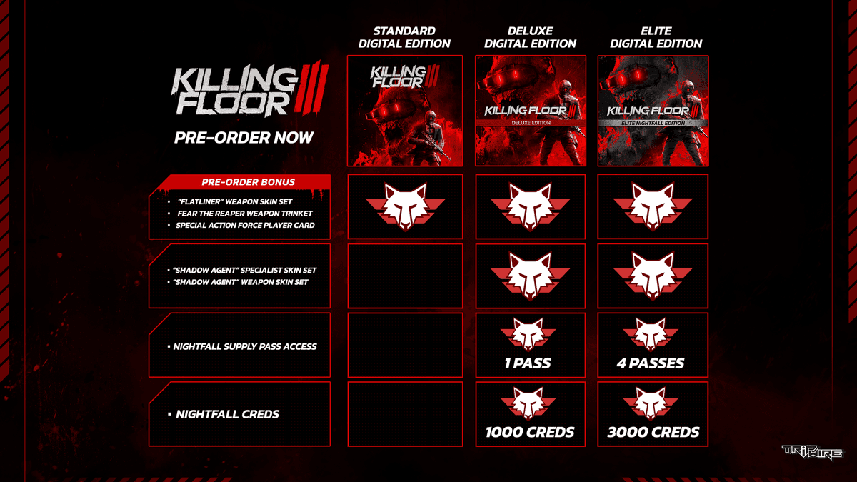 Killing Floor 3 : Spécifications PC inédites, faut-il upgrader ?