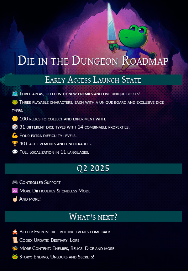 Die in the Dungeon dynamite le roguelike à dés