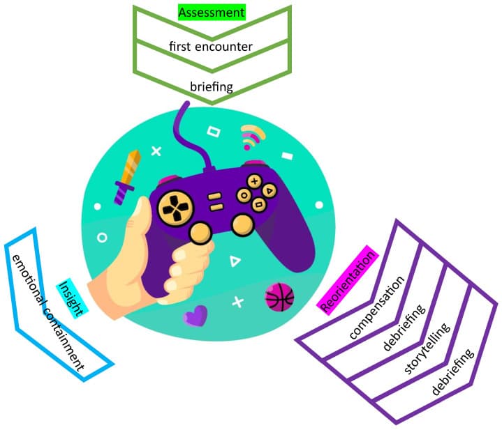 10 jeux vidéo pour booster vos révisions en s’amusant